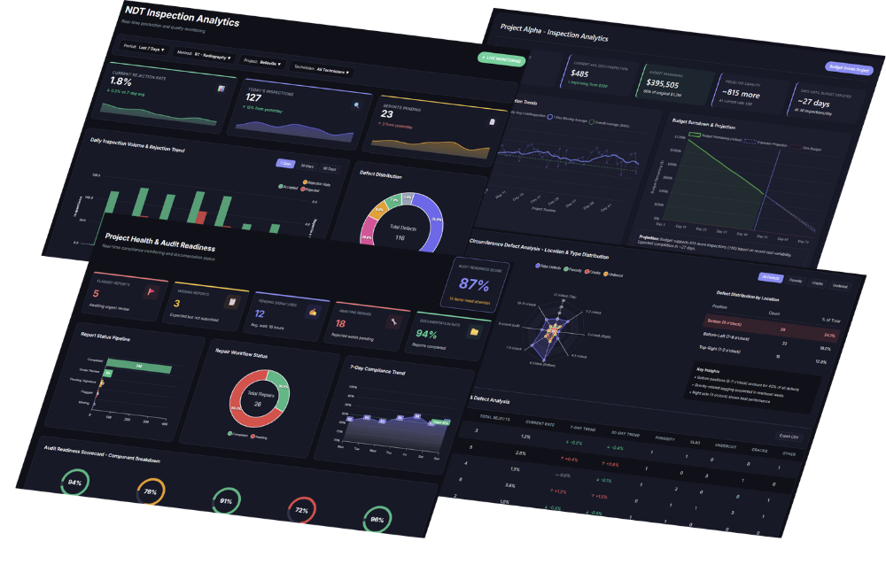 Live Orbix analytics dashboards: inspection operations, project health, and defect analysis